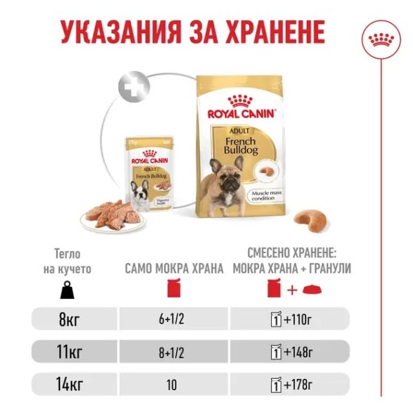 Royal Canin French Bulldog Pouch in Loaf - Пастет за кучета от порода Френски Булдог